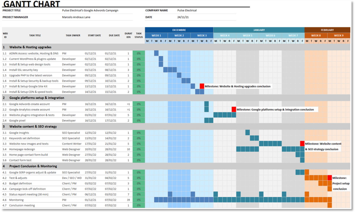 Project Management - The Project Charter - Marcelo Lane